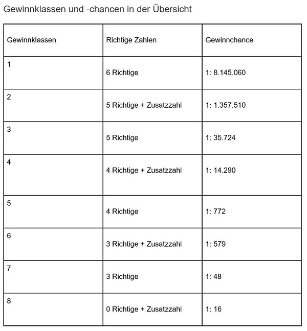 Mehr als nur Lotto: Wie 6 Zahlen dein Leben verändern können Ratgeber Bild mittig Mehr als nur Lotto: Wie 6 Zahlen dein Leben verändern können Ratgeber Bild mittig