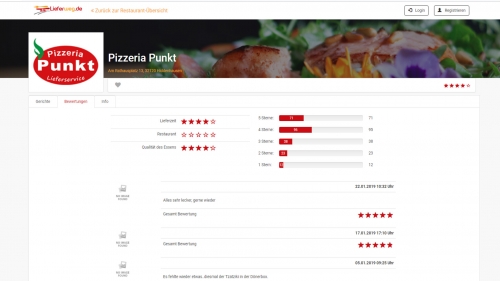 Pizzeria Punkt Pizzeria Punkt